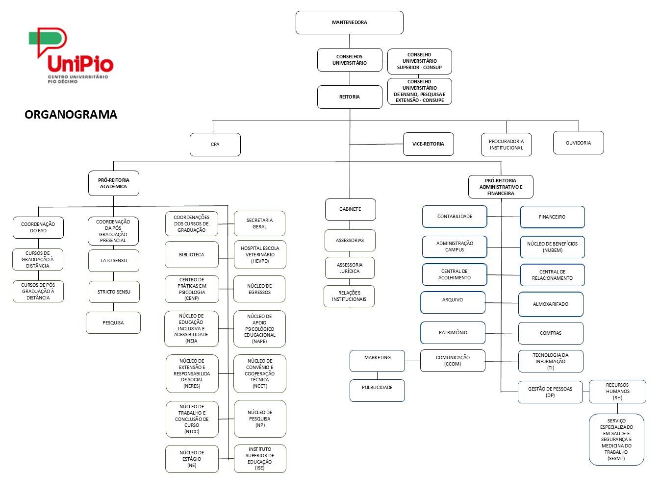 ORGANOGRAMA UNIPIO.jpg